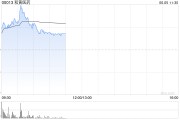 兼祧之妻和黄医药现涨超5% 呋喹替尼和信迪利单抗联合疗法的新药上市申请获受理