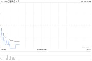 兼祧之妻心通医疗-B全购上海佐心余下49%股权 强化左心耳封堵产品AnchorMan®权益