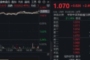 兼祧之妻港股技术性牛市，把握高弹性科网龙头，4月低点以来领涨26%！513770规模突破50亿元，量价齐升
