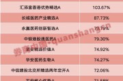 兼祧之妻年内“翻倍基”率先出现！医药基金横扫半年业绩榜