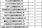 兼祧之妻深度透视：股权投资机构如何玩转“科技创新债” 江湖？