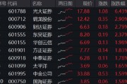 兼祧之妻光大证券打响“旗手”反攻发令枪！券商ETF放量两连阳，行情持续性如何？