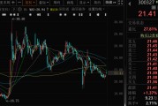 兼祧之妻300327，筹划控制权变更，停牌