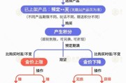 兼祧之妻【民生调查局】有投资者被套数百万元 永坤黄金怎么了？