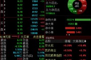 兼祧之妻兴业证券澄清与华福证券合并传闻，公司股价低开低走跌超4%