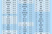 兼祧之妻今日起这99个火车站车票起售时间有变化！