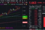 兼祧之妻上车就走，银行ETF（512800）稳步5连阳，逼近前高！震荡市压舱石，险资持续扫货