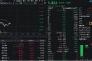 兼祧之妻数字货币概念分化，四方精创领跌6%，楚天龙涨停！金融科技ETF（159851）跌近2%，资金买在分歧？