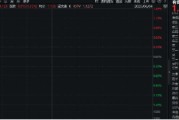 兼祧之妻美国提高钢铝关税至50%，有色金属板块或应声大涨！机构：建议重视战略金属投资机遇