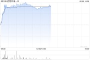 兼祧之妻药明巨诺-B午前涨近8% 近日宣布CAR-T产品“瑞基奥仑赛”在中国澳门获批上市