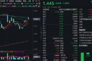 兼祧之妻热门赛道回调，金融科技ETF领跌全市场，资金大举加仓！背后的理由有哪些？