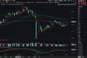 兼祧之妻化工板块疯狂吸金，化工ETF（516020）日线五连阳！券商高呼化工景气新周期有望到来
