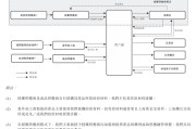 兼祧之妻上市“魔咒”中的周六福：四千门店仅91家自营，加盟“镀金”