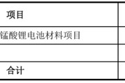 兼祧之妻天塌了！锰基正极材料小霸主，遭遇比亚迪搅局两轮车电池，湘潭电化：扩产锰酸锂前途未卜