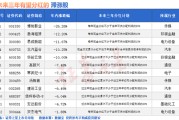 兼祧之妻突然爆发！A股底已出现？