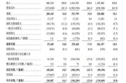 兼祧之妻上市首日即“破发”！手回集团三闯港交所终圆梦，三个交易日跌去招股价近三成