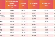 兼祧之妻医药行业爆了！如何借基想收益？近3年10只医药主题基金超比较基准56%！
