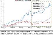 兼祧之妻兴证策略：谁在买港股新消费和创新药？