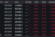 兼祧之妻年内超额10%，大涨过后的银行，还能配吗？