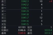 兼祧之妻黄金回调，白银创新高！上金所提示风险→