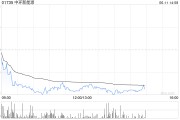 兼祧之妻中环新能源拟1.15亿港元出售Central Property Group Ltd全部已发行股本