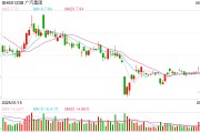 兼祧之妻广汽埃安5月销量意外逆势大跌 竞品冲击新车自降身价仍出现滞销