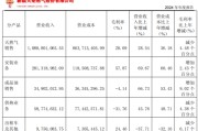兼祧之妻入主2个月，溢价200%注入劣质资产？新疆火炬：买壳花的钱，靠关联交易就收回了一半