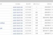 兼祧之妻中海基金老将姚晨曦陷亏损泥潭，旗下基金成立2年多亏25.98%，高位买入新能源股引质疑