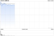兼祧之妻龙蟠科技高开逾18% 附属签订长期协议预估销售额逾50亿元
