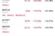 兼祧之妻伊以冲突引爆油市，油气股掀起涨停潮