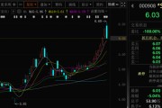 兼祧之妻这两只A股，即将“摘星脱帽”！