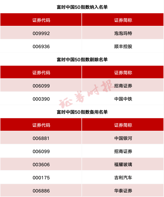 事关A股、港股(💑)！重要指数调整！