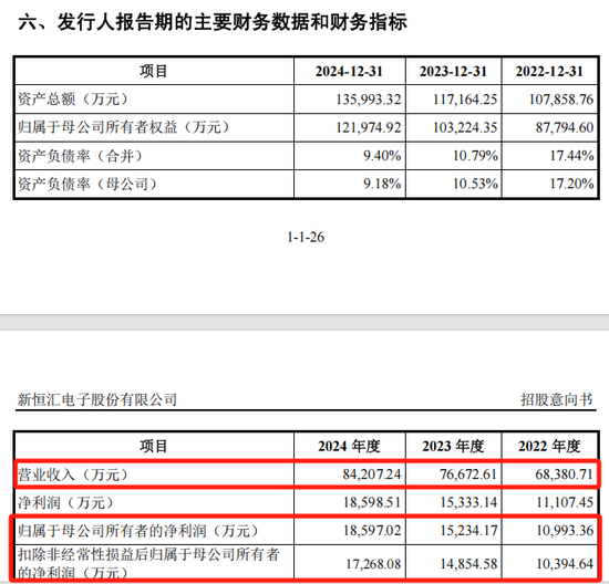 打新！智能卡(🚾)龙头，来了