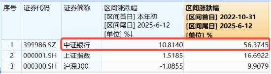 上车就走，银行ETF（512800）稳步5连阳，逼近前高！震(😹)荡市压舱石，险资持续扫货