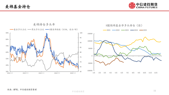 【棉花纺(🤼)谈】供应端阶段性缩量 疆棉基差坚挺