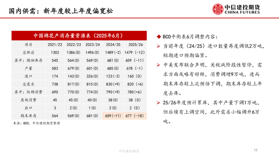 【(🌵)棉花纺谈】供应端阶段性缩量 疆棉基差坚挺