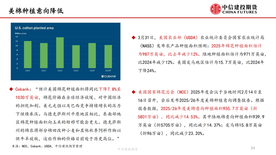 【棉花纺谈】供应(👤)端阶段性缩量 疆棉基差坚挺