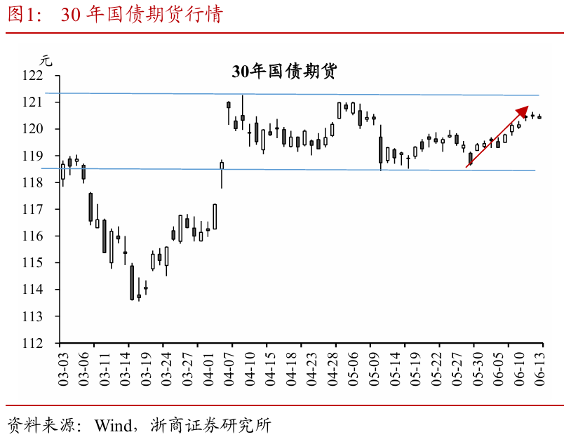 浙商证券：权益市场下半场行情或值得期(👲)待