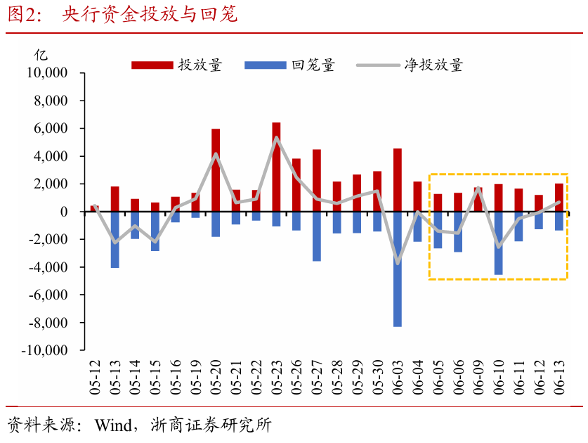 浙商证券：权益市场下半场行情或(🙊)值得期待